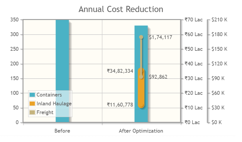 Reduce Costs By Stuffing More