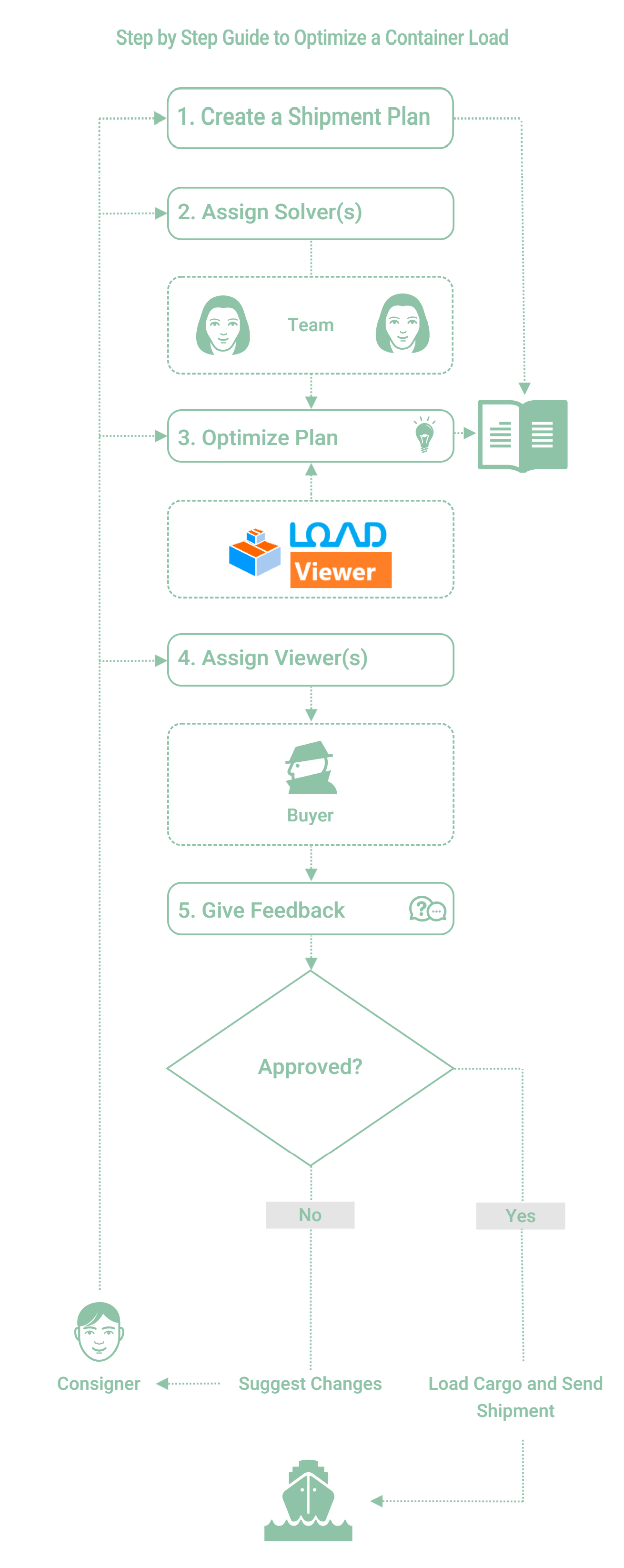 LoadViewer UseCase